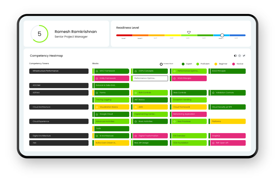 competency-profile-image